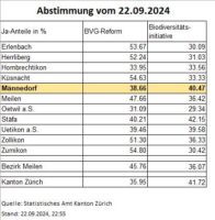 Abstimmungen vom 22.09.2024: Bezirksresultate